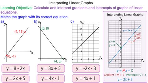 How To Draw A Straight Line Graph