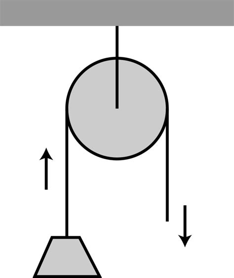 Pulley ( Read ) | Physical Science | CK-12 Foundation