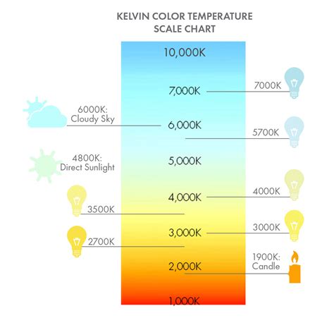 Lighting Kelvin Color Chart