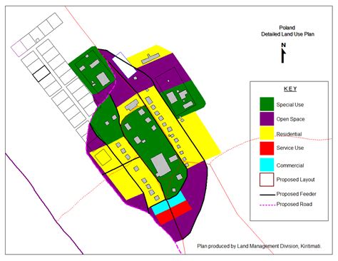 Kiribati Trade Portal import and export procedures