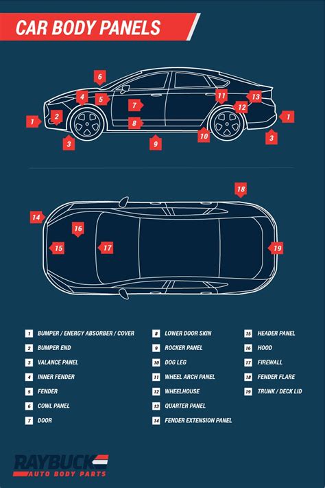 Exterior Car Body Parts Names Diagram