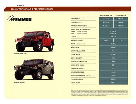 Specs Hummer H1