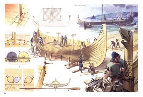 Log in | Vikings, Historical illustration, Viking ship