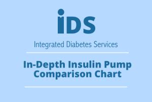 Insulin-pump-comparison-chart | Integrated Diabetes Services