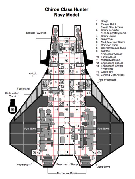 Pin by Ran Targas on Ship model | Starship design, Traveller rpg ...