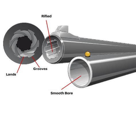 Slug Country Debates: Rifled Barrel Versus Smooth Bore - River Valley ...