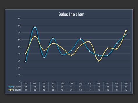 EXCEL of Sales Line Chart Template.xls | WPS Free Templates