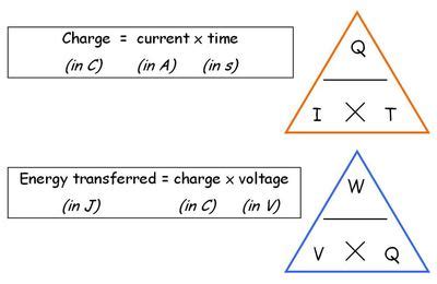 Charge Formula