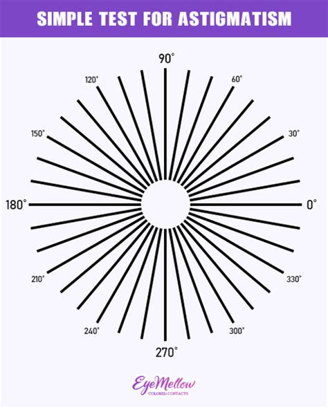 Astigmatism Test