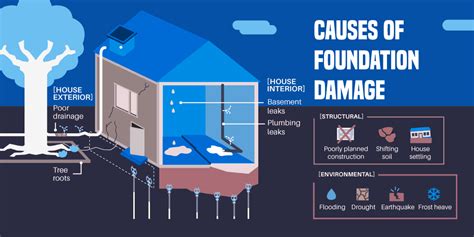 Top Signs Your Home Has Structural Damage: Interior & Exterior - JES ...