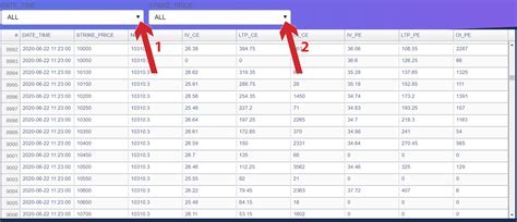 Historical Intraday data for Nifty options including IV - F&O - Trading ...