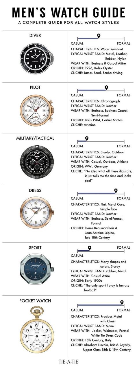 Guide to men’s watch styles – Artofit