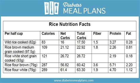 Diabetic Low Carb Rice Alternatives + 2 Delicious Recipes