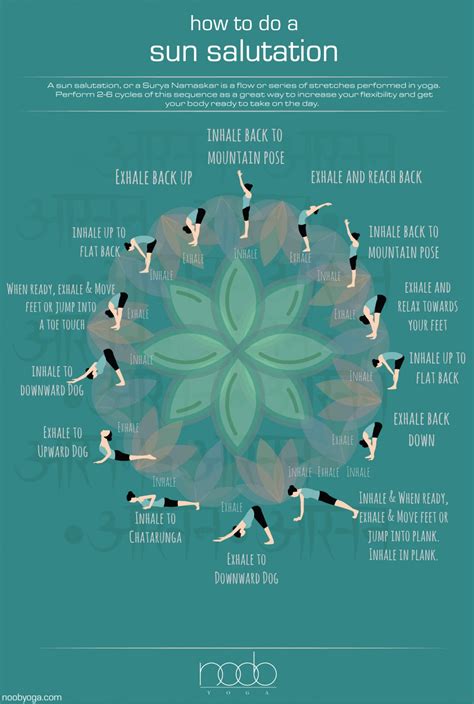 Infographic: How to Do a Yoga Sun Salutation