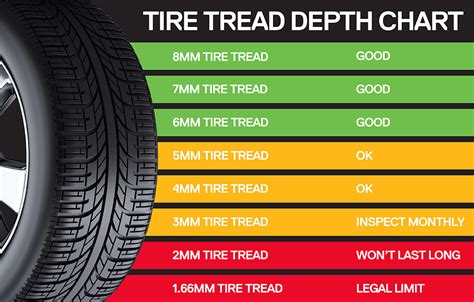 Tire Wear Depth Chart | Hot Sex Picture