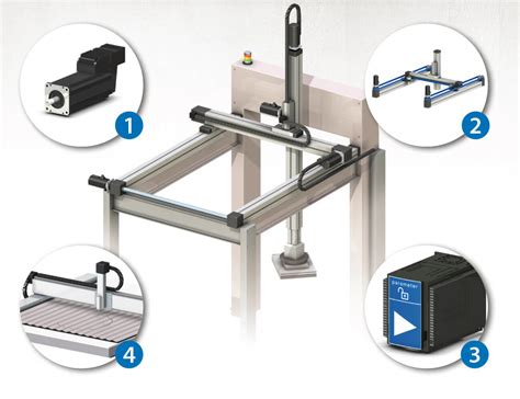 Cartesian robotic solution | OMRON, Europe