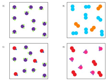 Distinguishing between Mixtures and Pure Substances | Chemistry | Study.com