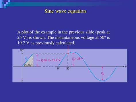 Sine Wave Equation Generator