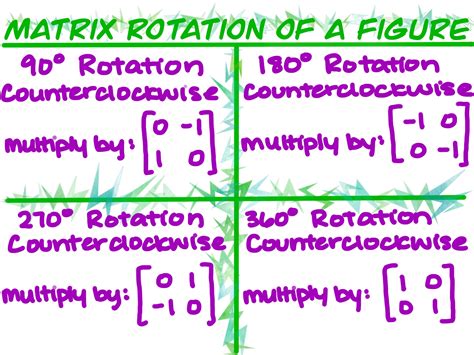 Matrix Rotation of a Figure - Expii