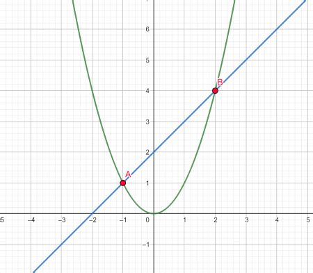 Secant Line | Definition & Examples - Lesson | Study.com