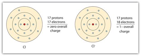 Electron Configuration For Phosphide Ion