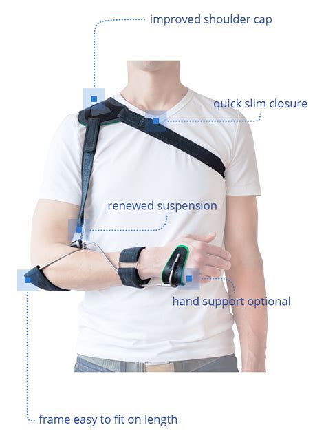 Sarmiento brace humeral fracture splint and upper arm support for ...