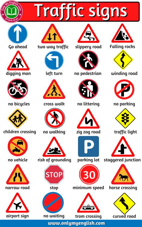 List of Road Sign and Traffic Symbols » OnlyMyEnglish