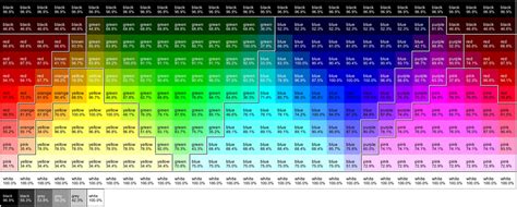 Chris Harrison | Color Naming Experiment