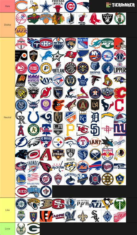 North American Sports Teams : r/tierlists