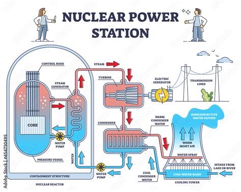 Nuclear power station reactor principle detailed explanation outline ...