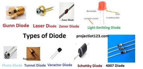 what is diode