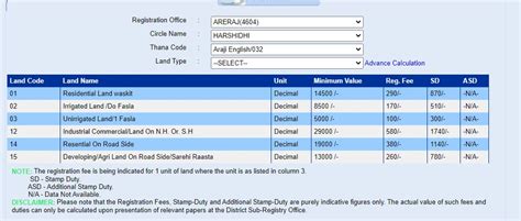 Property Registration Details of Bihar: All you Need to Know