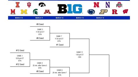 Big Ten Tournament 2023 - TobyWaqass