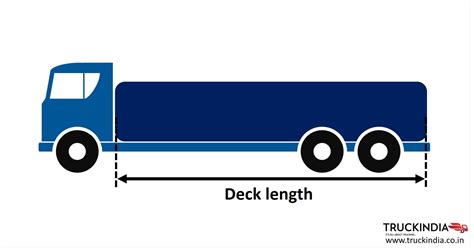 Truck wheelbase, truck length, truck height, truck width,tipper volume ...