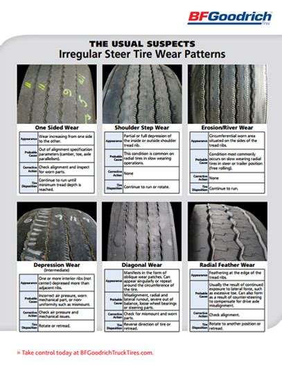 Truck Tire Wear Chart