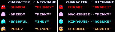 TIL The PacMan ghosts have different "personalities" : r/todayilearned