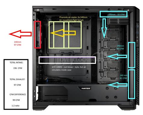 Another case airflow and pressure question | Overclock.net