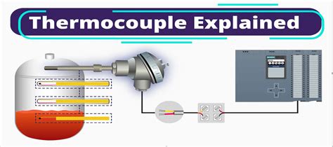 Thermocouple- Definition, Working Principle, Types, and Applications