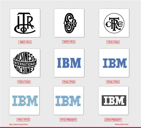 IBM logo and symbol, meaning, history, color, PNG | Dwglogo