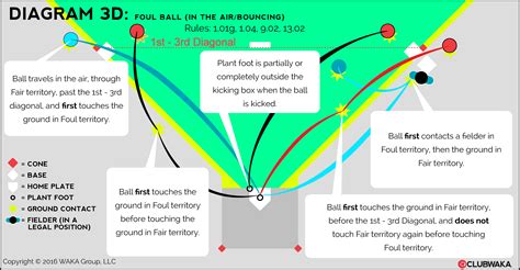 Rules - World Kickball Association