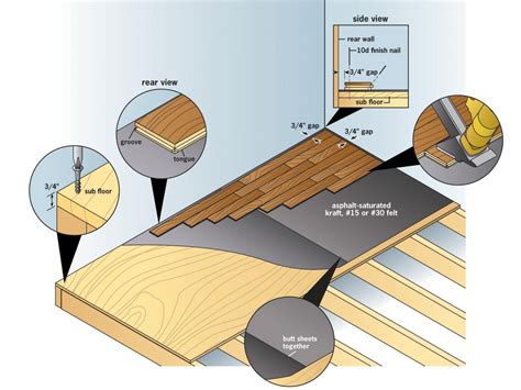 Hardwood Flooring Layout Direction – Flooring Tips