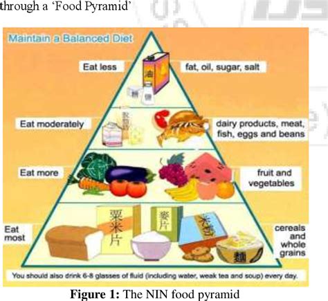 Figure 1 from JUNK FOOD AND ASSOCIATED HEALTH HAZARDS | Semantic Scholar