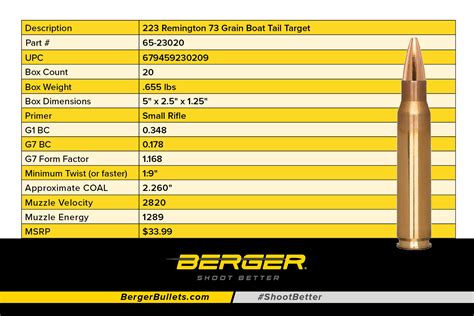 Berger Introduces New 223 Remington Ammunition | Berger Bullets