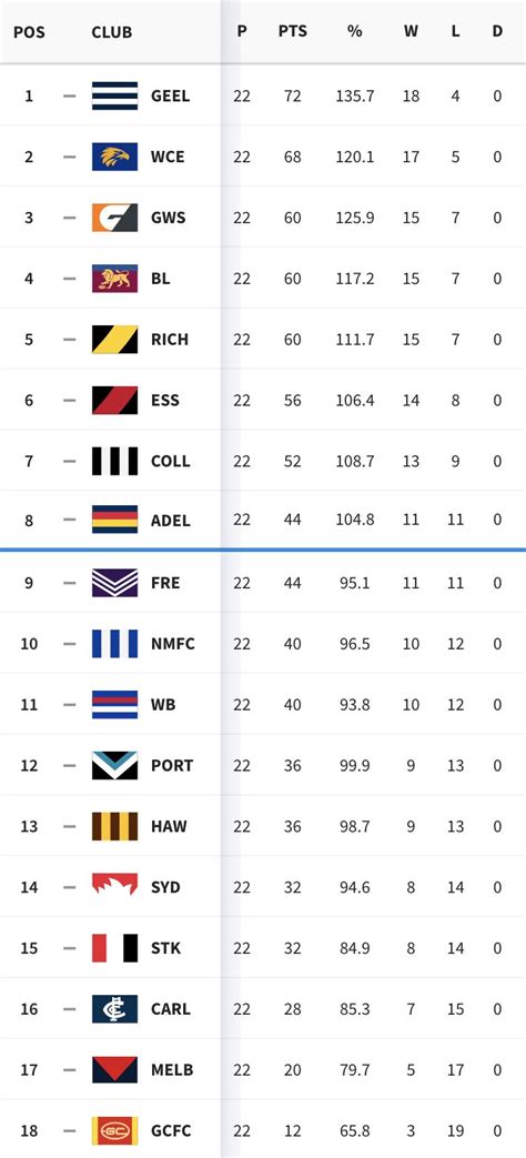 De Actualidad 2612x4: Afl Ladder Predictor 2020