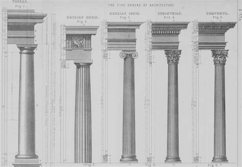 Types of Columns and Architecture's Classical Order