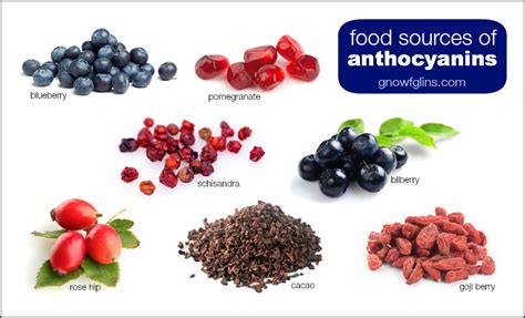 Anthocyanins: More To Love Than Color