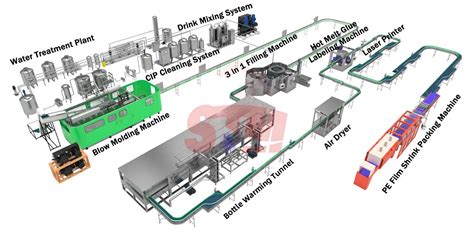 Cost-effective PET Bottle carbonated drinks Production line For Sale ...