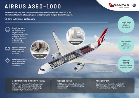 Qantas orders Airbus A350s for Project Sunrise | Flightradar24 Blog