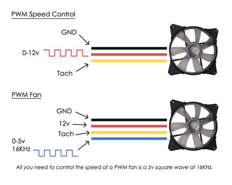 Building the Perfect Fan Controller: A Step-by-Step Schematic Guide