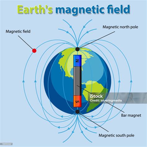 Diagram Memperlihatkan Medan Magnet Bumi Ilustrasi Stok - Unduh Gambar ...